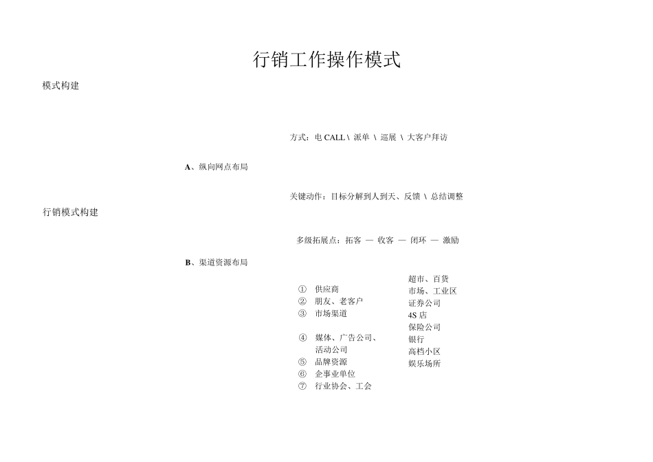 外拓团队建设及管理体系_第3页