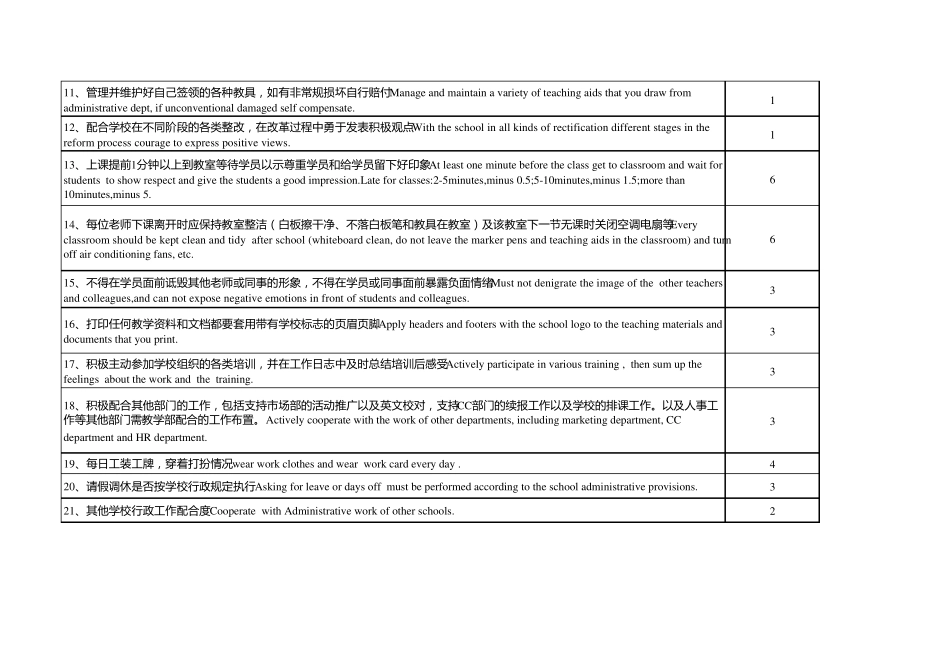 外教1绩效表=_第2页