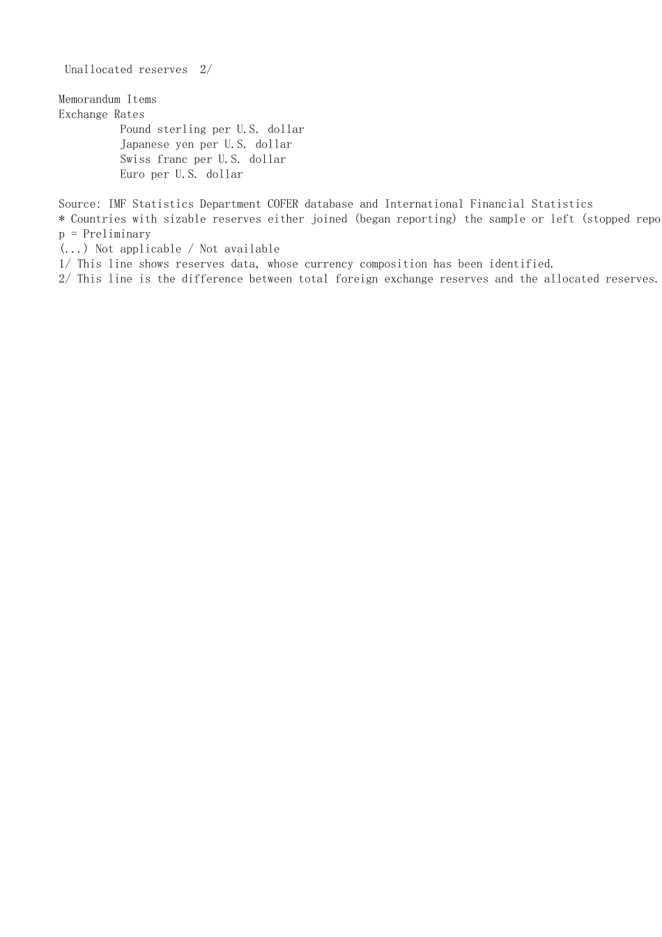 外汇储备历史数据包括各国币种结构_第2页