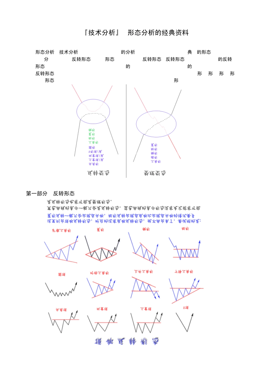 外汇学习资料『技术分析』+经典技术形态分析_第1页