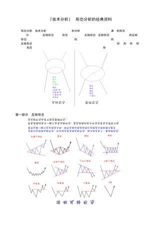 外汇学习资料『技术分析』+经典技术形态分析