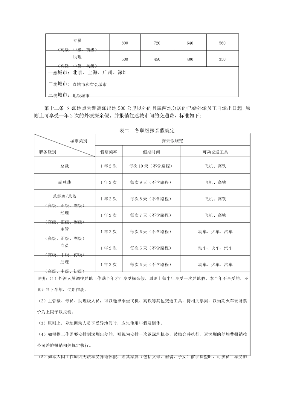 外派人员管理规定_第3页