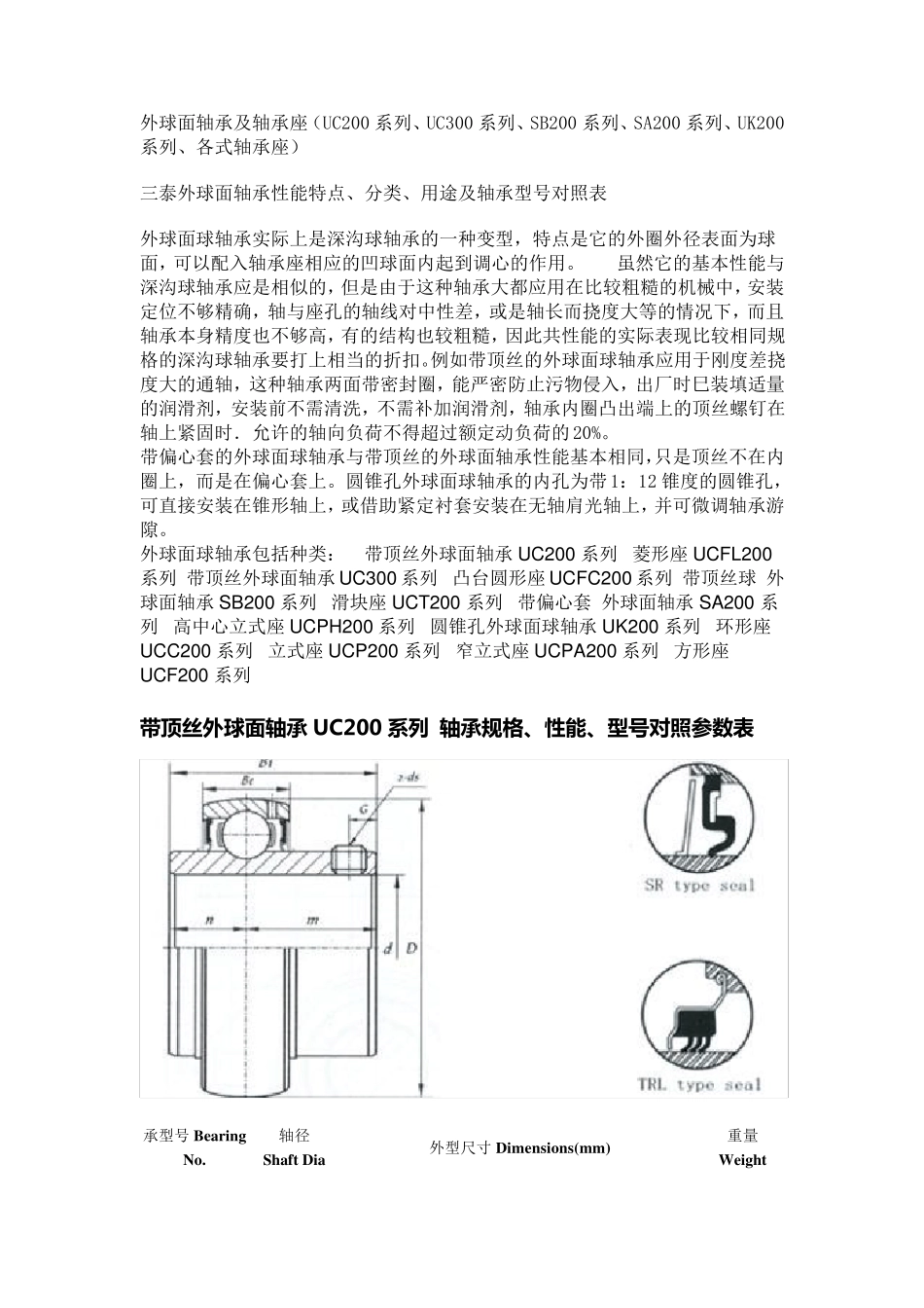 外球面轴承及轴承座_第1页