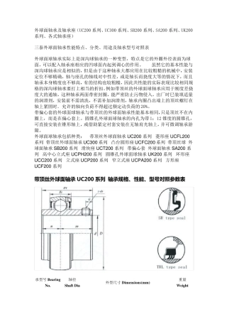 外球面轴承及轴承座