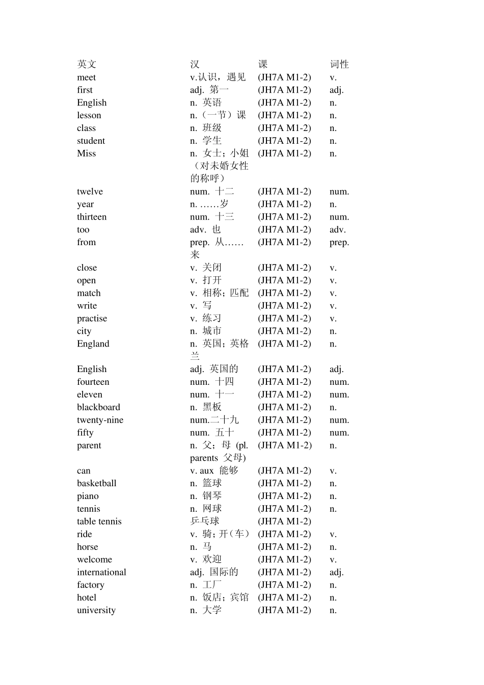 外研初中英语单词表(6册全)模块排序_第1页