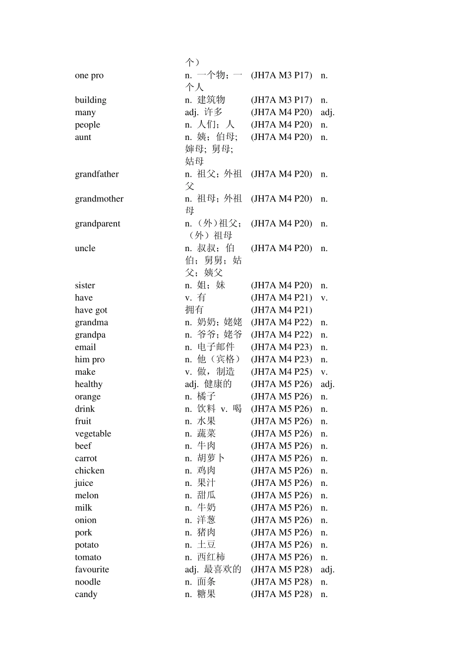 外研初中英语单词表(6册全)模块排序_第3页