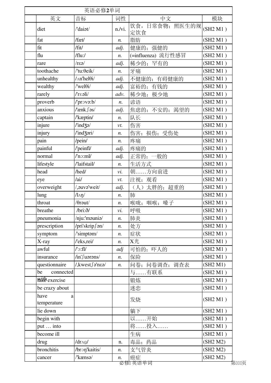 外研版_高中英语单词表_必修二_带音标_第1页