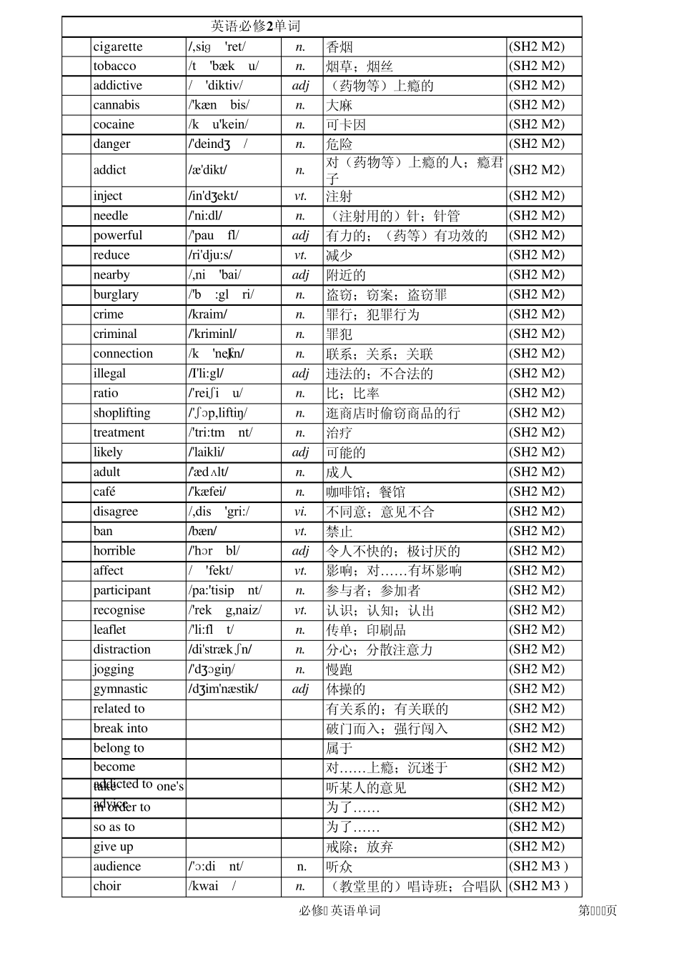 外研版_高中英语单词表_必修二_带音标_第2页