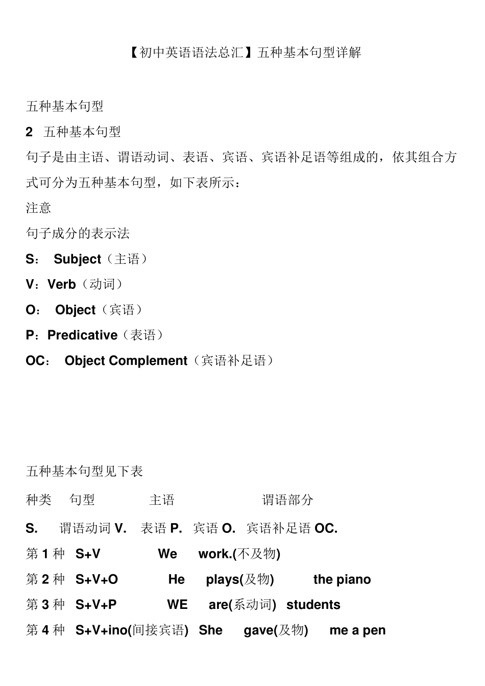 外研版《初中英语语法总汇》五种基本句型详解_第1页