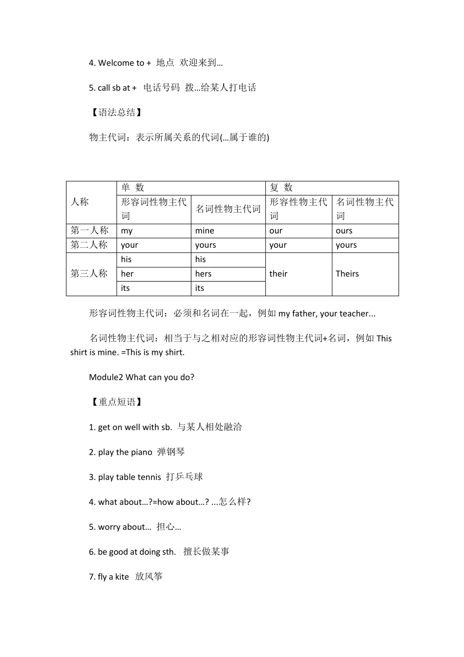 外研版七年级下册英语重点知识点总结汇总_第2页