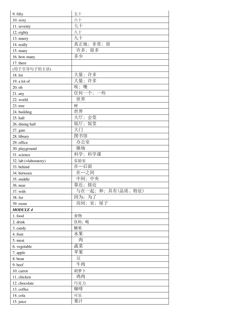 外研版初一上英语单词表完整_第3页