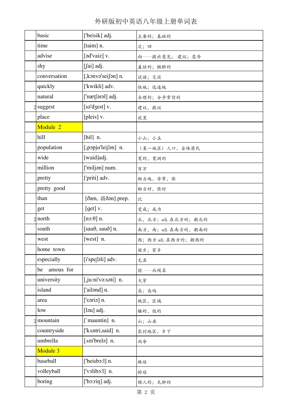 外研版初中英语八年级上册单词表带音标_第2页
