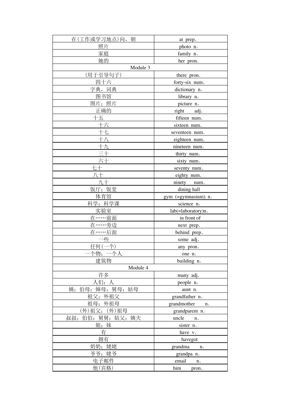 外研版初中英语单词表_第2页