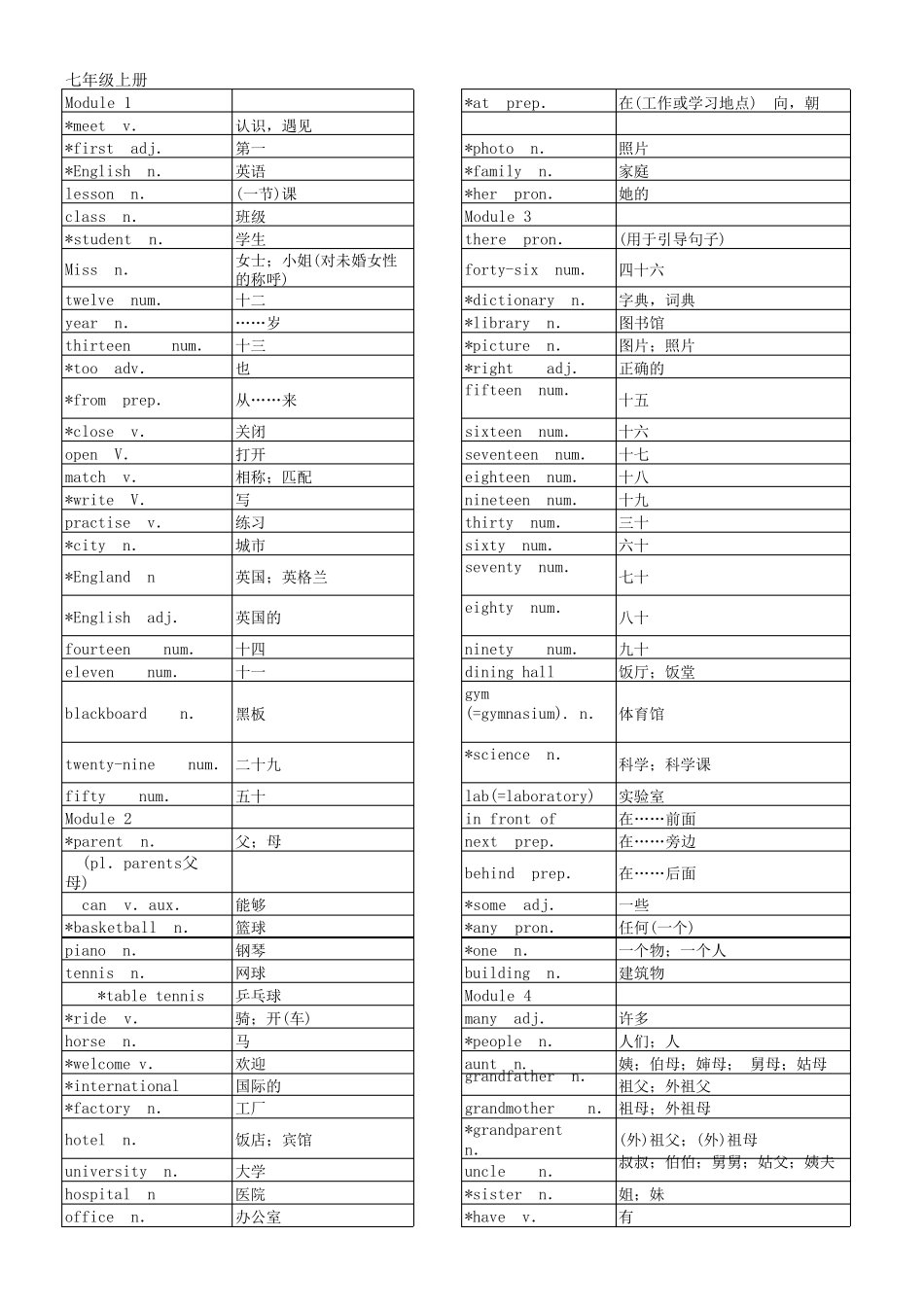 外研版初中英语单词表可改默写格式(16册全)_第1页