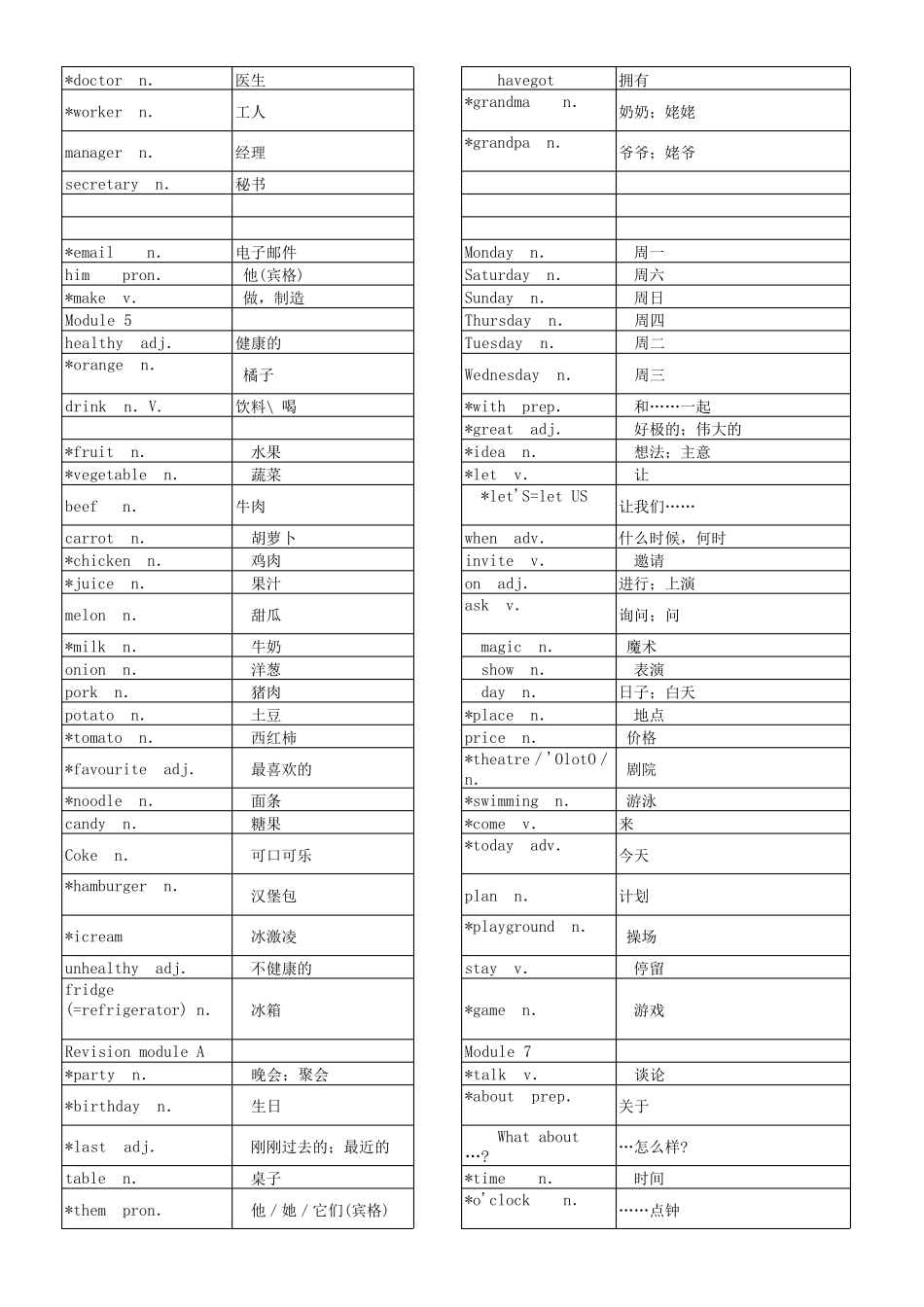 外研版初中英语单词表可改默写格式(16册全)_第2页