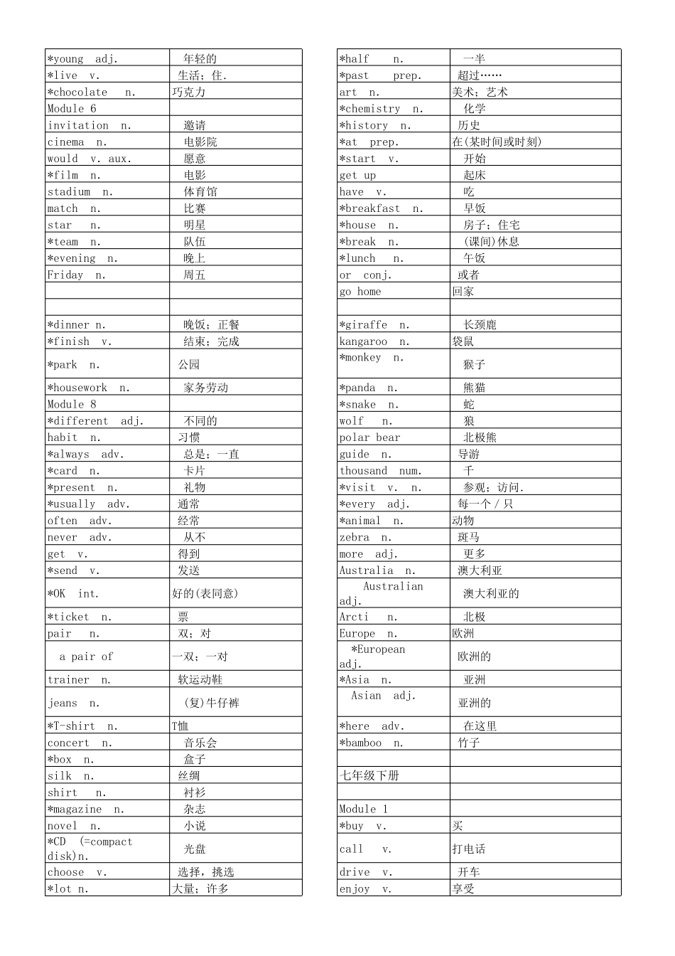 外研版初中英语单词表可改默写格式(16册全)_第3页