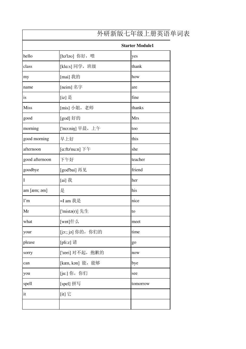 外研版初中英语单词表默写版带音标_第1页
