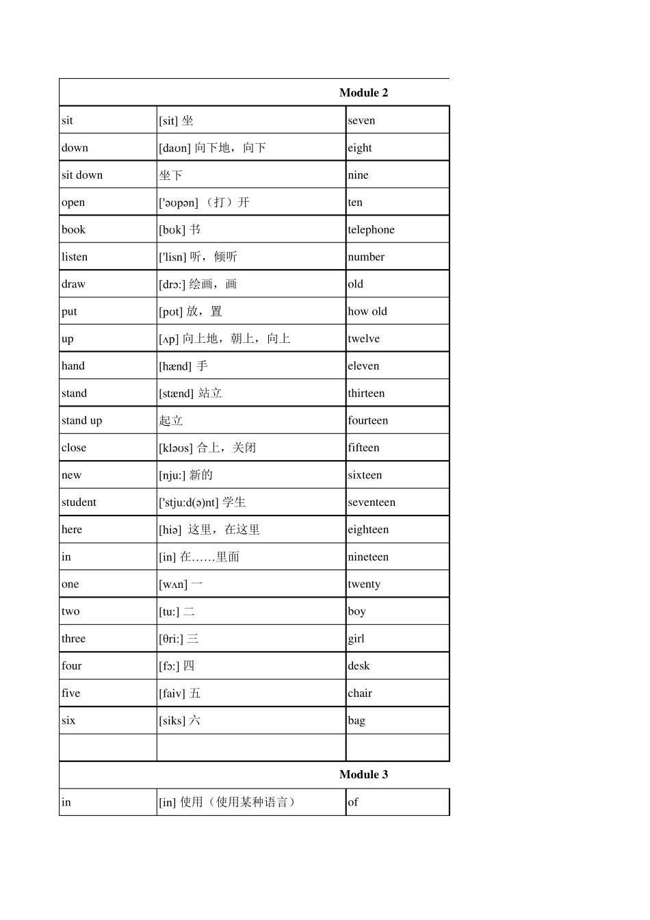 外研版初中英语单词表默写版带音标_第2页