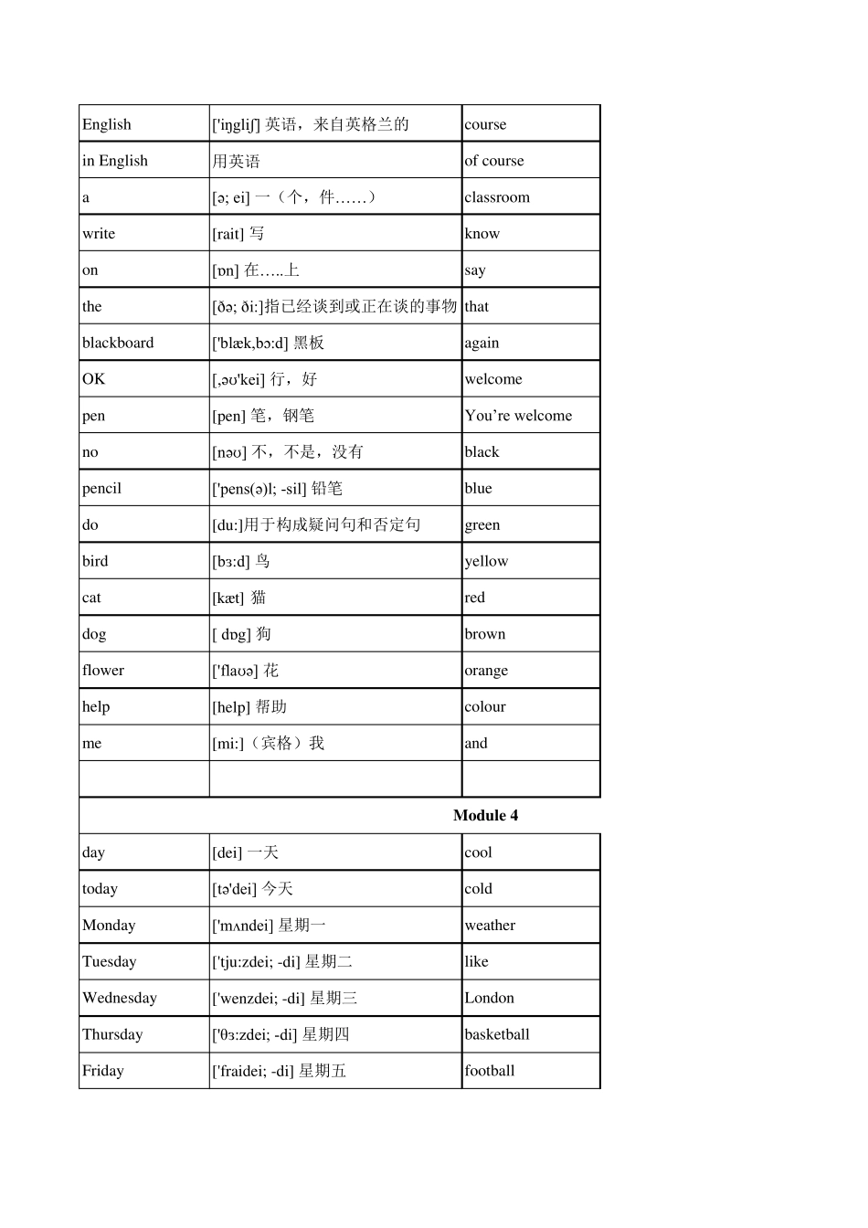 外研版初中英语单词表默写版带音标_第3页