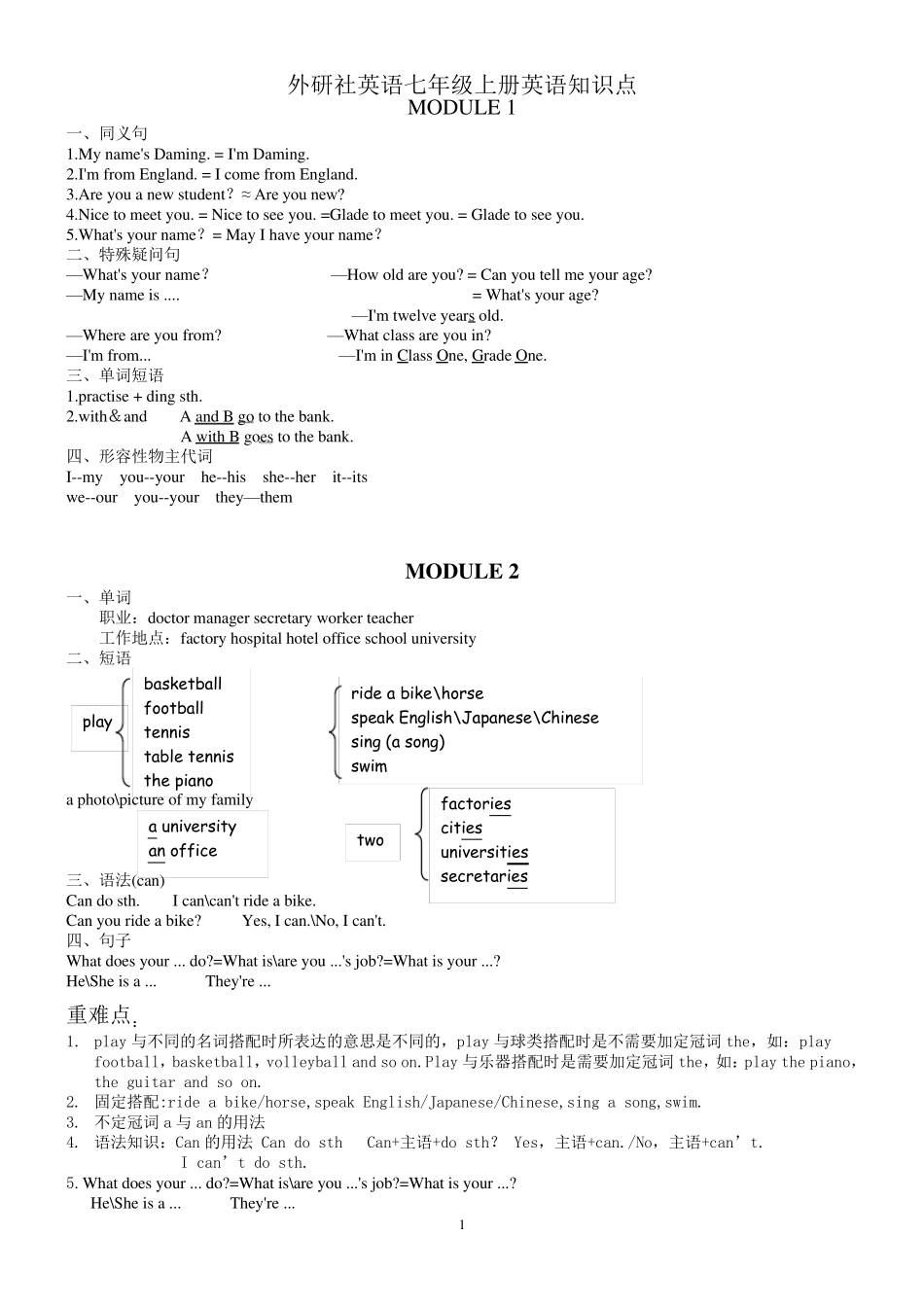 外研版初中英语知识点汇总_第1页