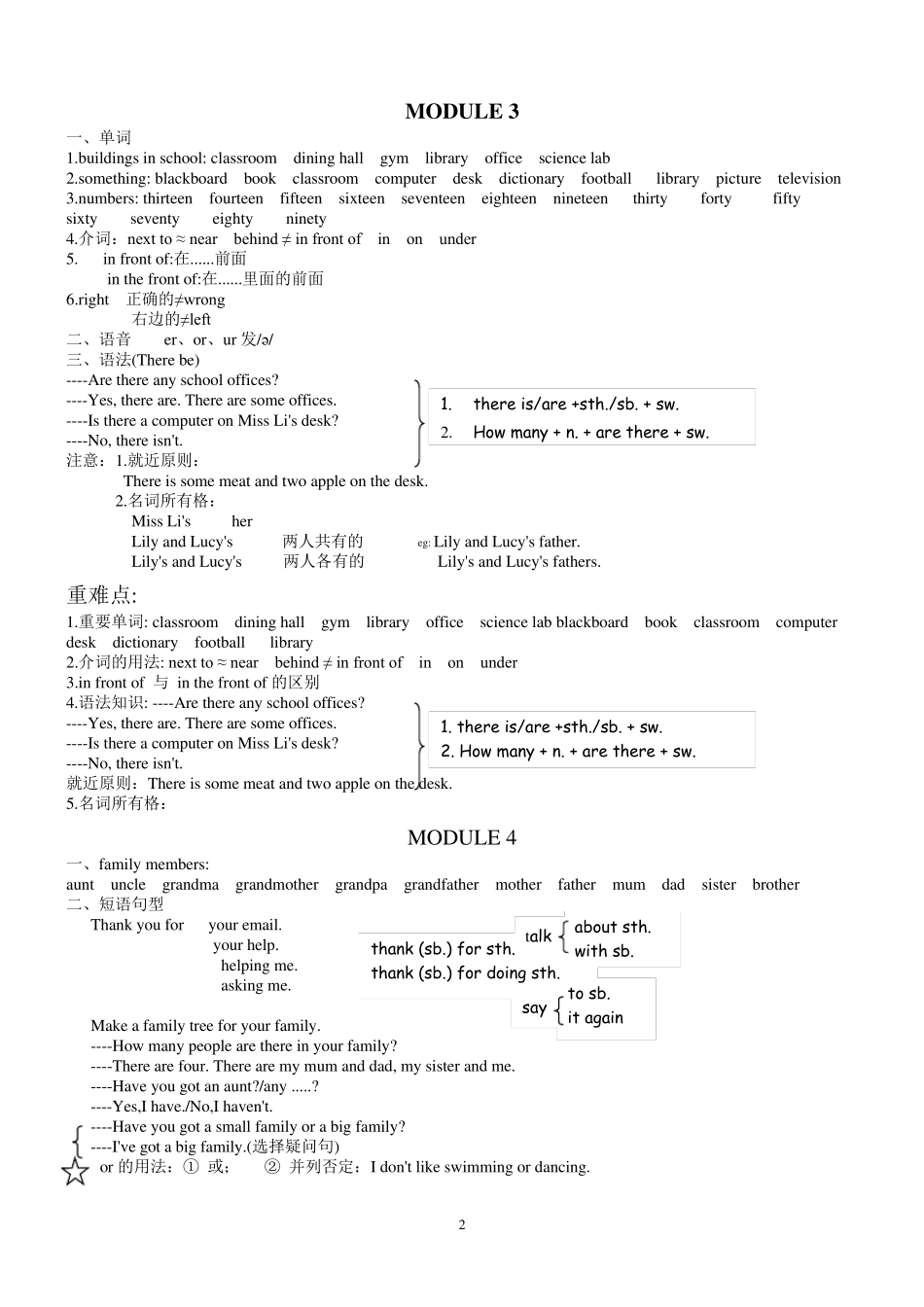 外研版初中英语知识点汇总_第2页