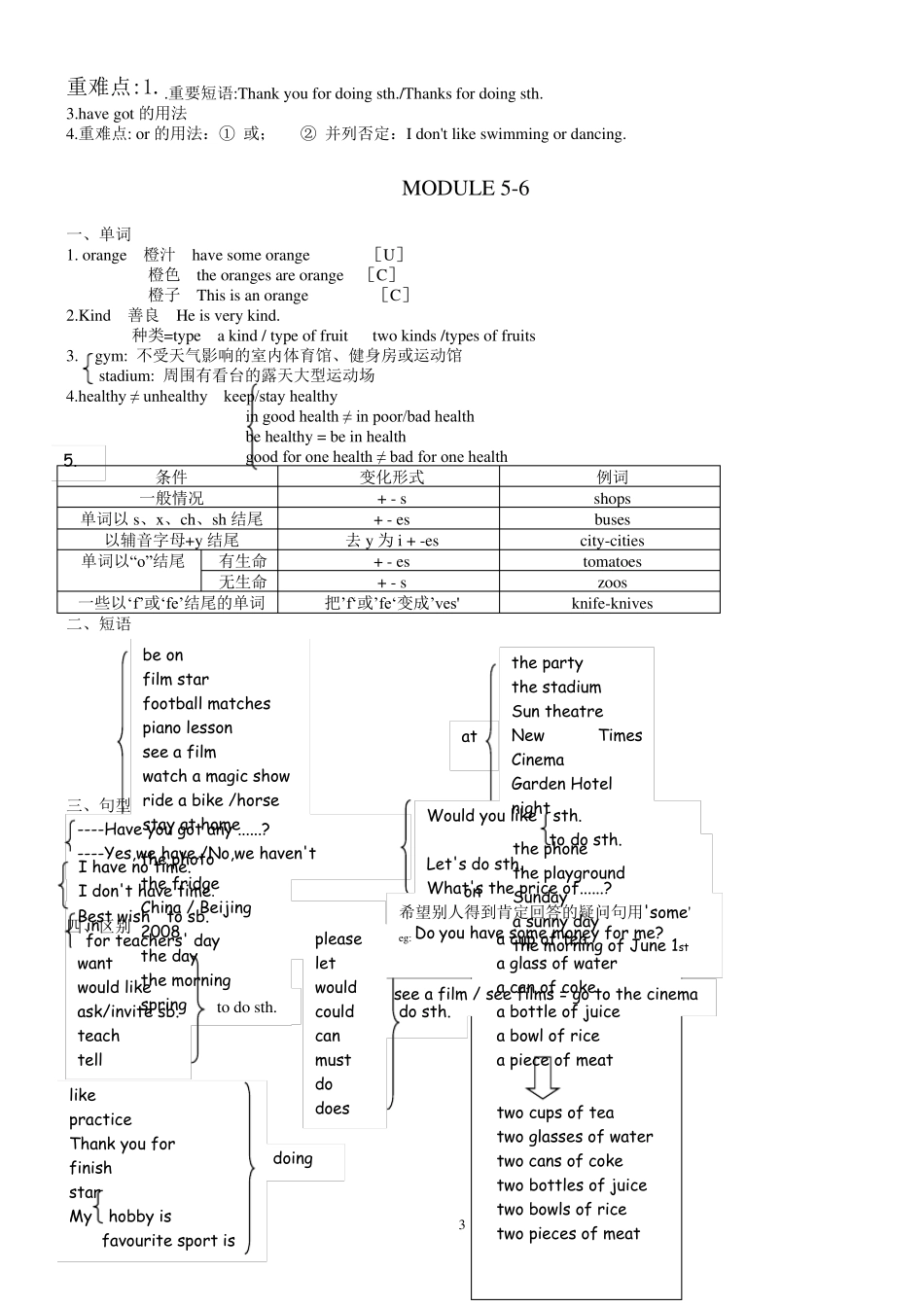 外研版初中英语知识点汇总_第3页