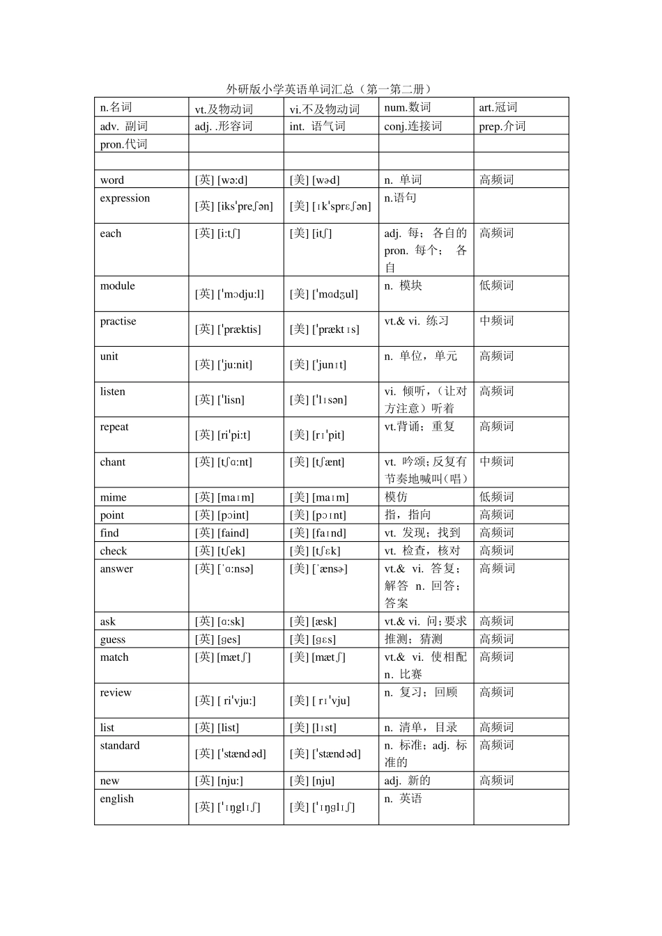外研版小学英语单词汇总(含音标)_第1页