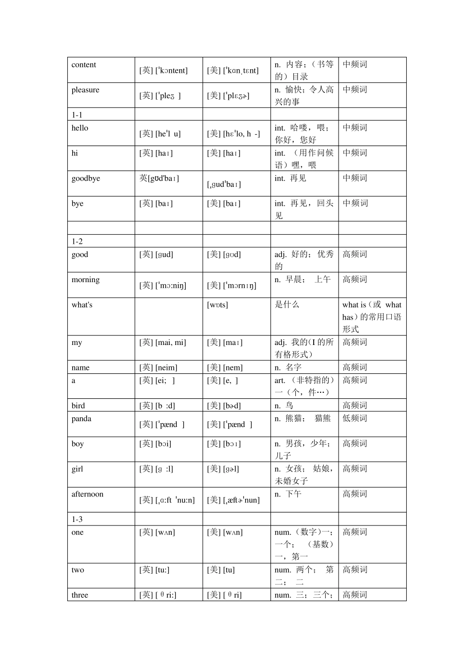 外研版小学英语单词汇总(含音标)_第2页