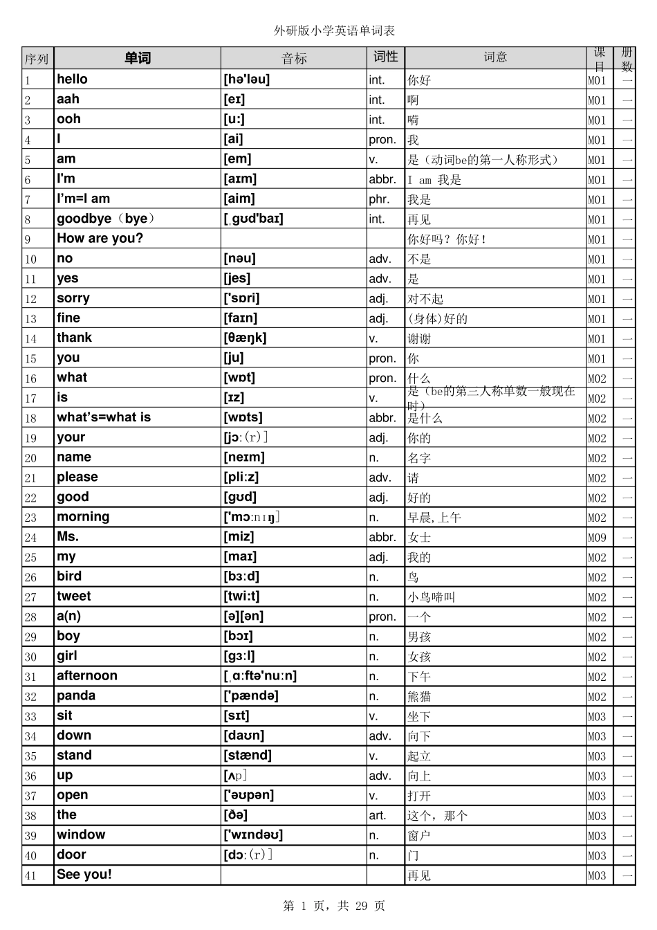 外研版小学英语单词表汇总全带音标(一年级起点)_第1页