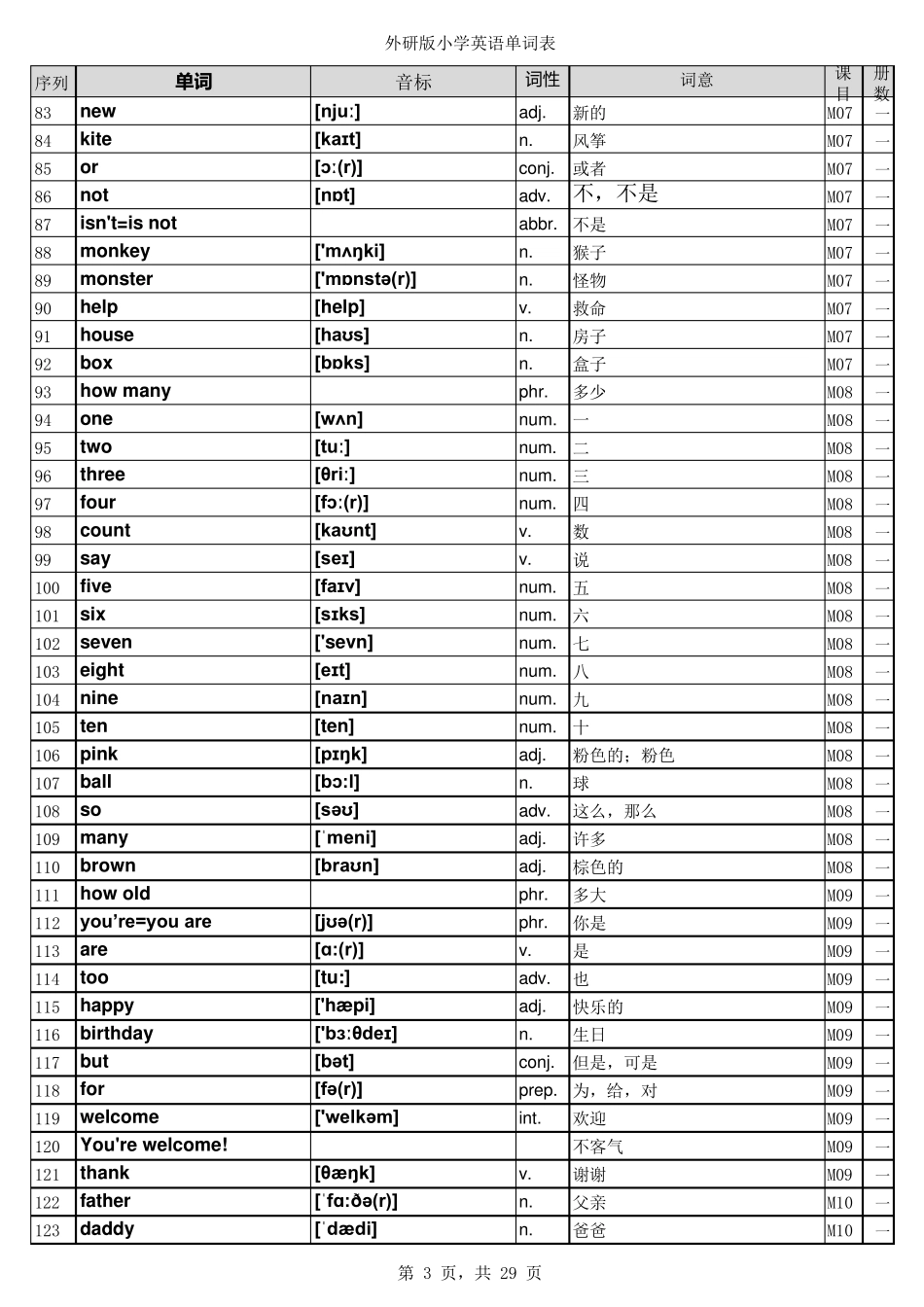 外研版小学英语单词表汇总全带音标(一年级起点)_第3页