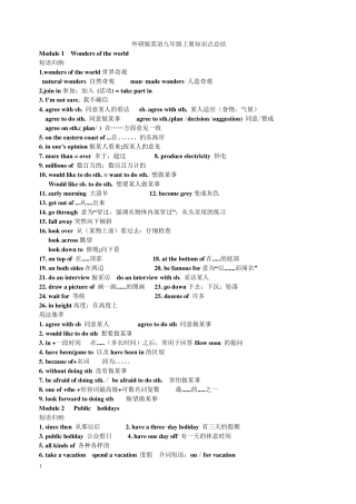 外研版英语九年级上册知识点总结