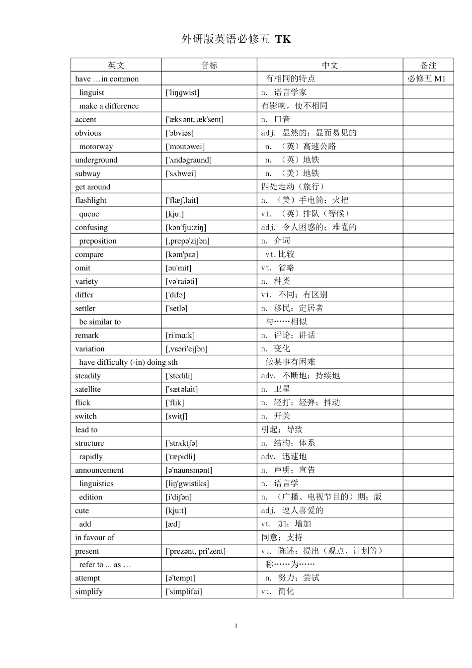 外研版英语必修五单词表(带音标)_第1页