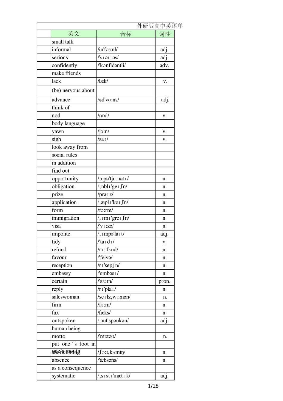 外研版高中英语单词表必修六带音标_第1页