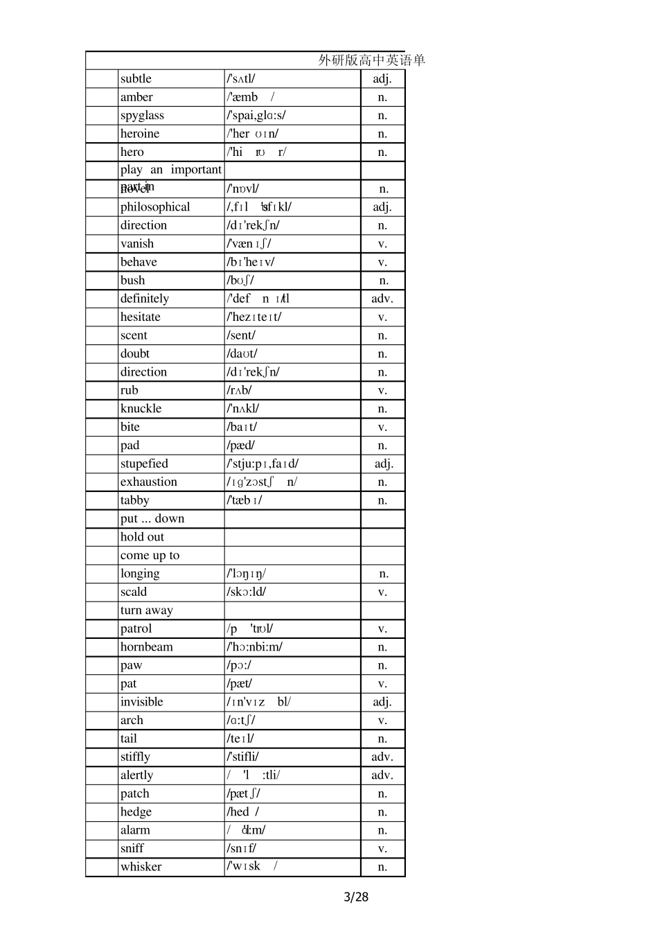 外研版高中英语单词表必修六带音标_第3页