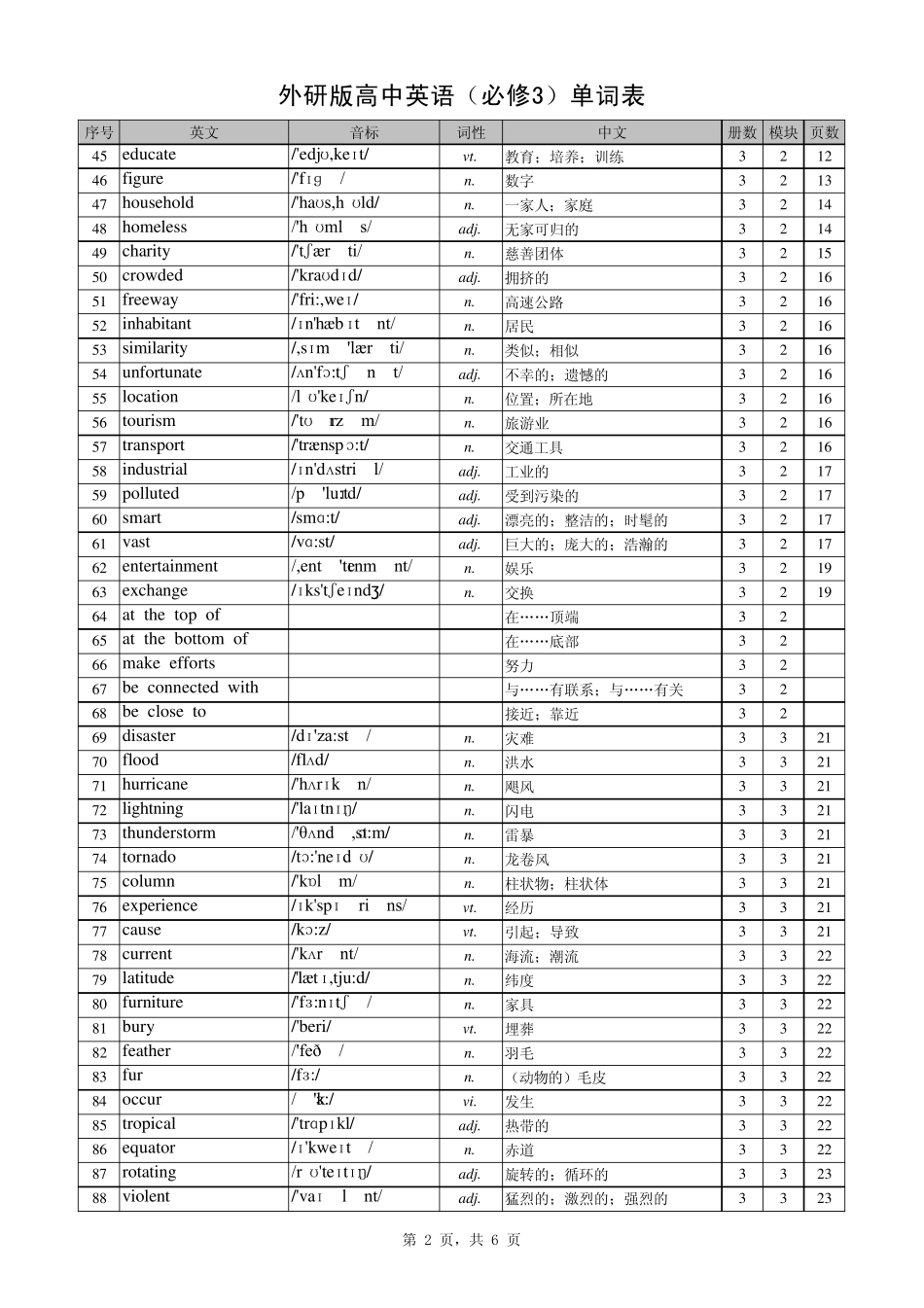 外研版高中英语必修3单词表_带音标_第2页