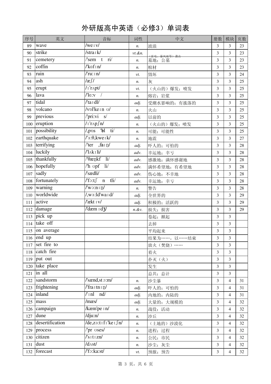 外研版高中英语必修3单词表_带音标_第3页