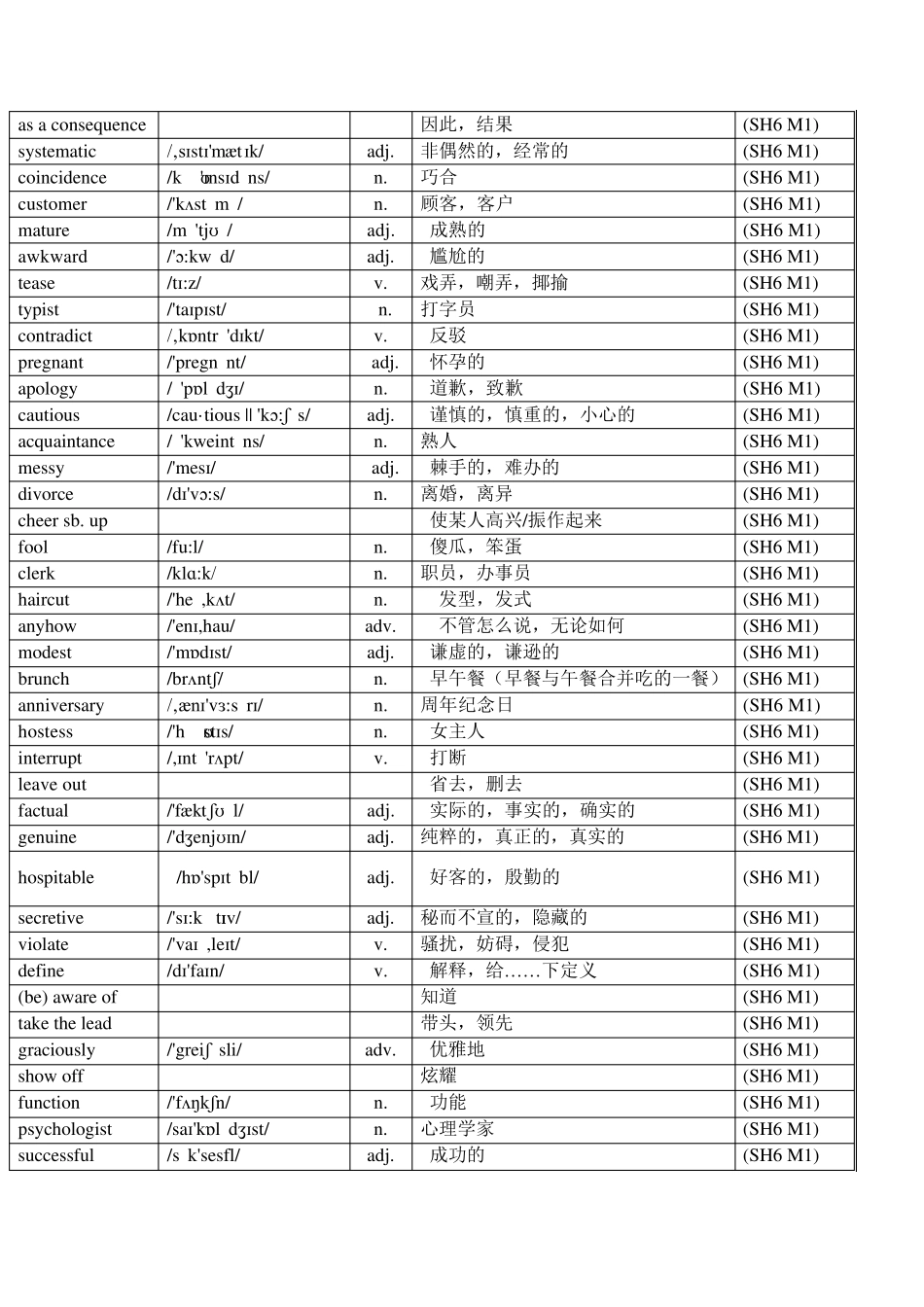外研版高中英语选修六单词表(带音标)_第2页