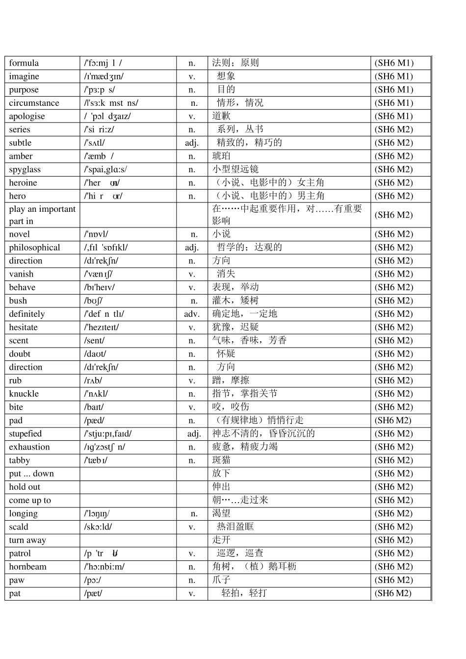 外研版高中英语选修六单词表(带音标)_第3页