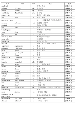 外研版高中英语选修六单词表(带音标)