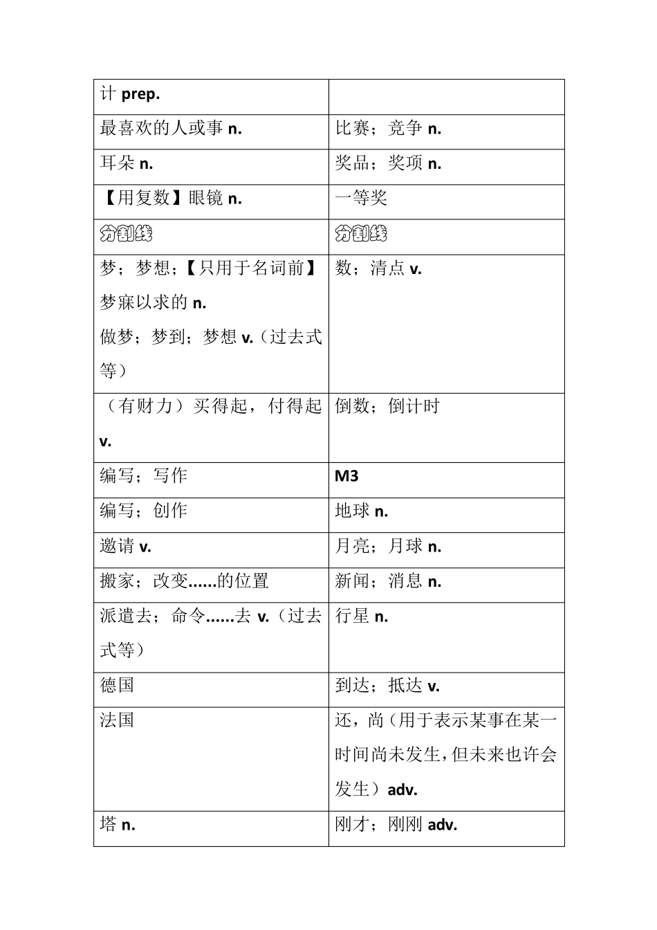 外研社八年级下册英语教材书后单词表中文翻译_第2页