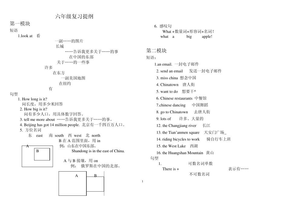 外研社六年级上下册英语复习提纲_短语+句型_第1页