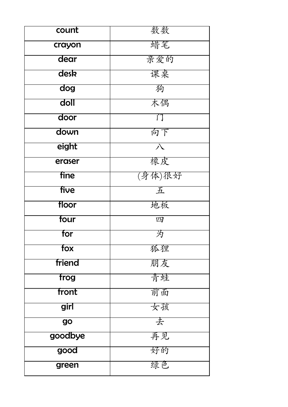 外研社小学英语单词表_第2页