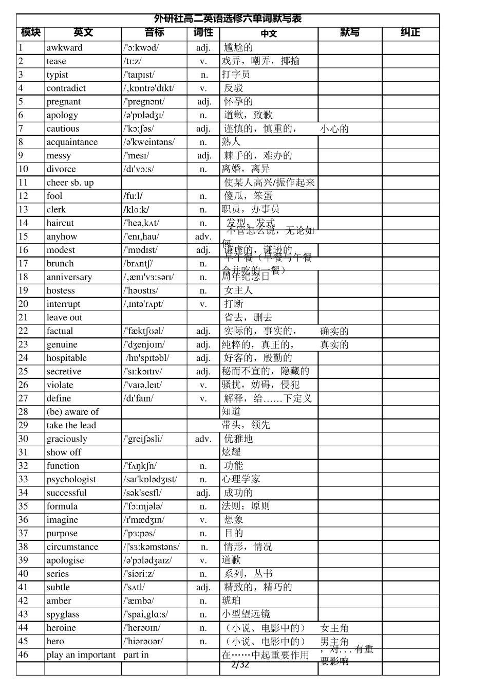 外研社高二英语选修六单词默写表_第2页