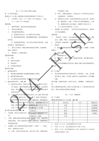 外科学各论重点