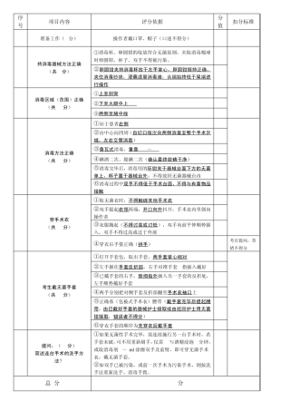 外科学复试操作技能考试