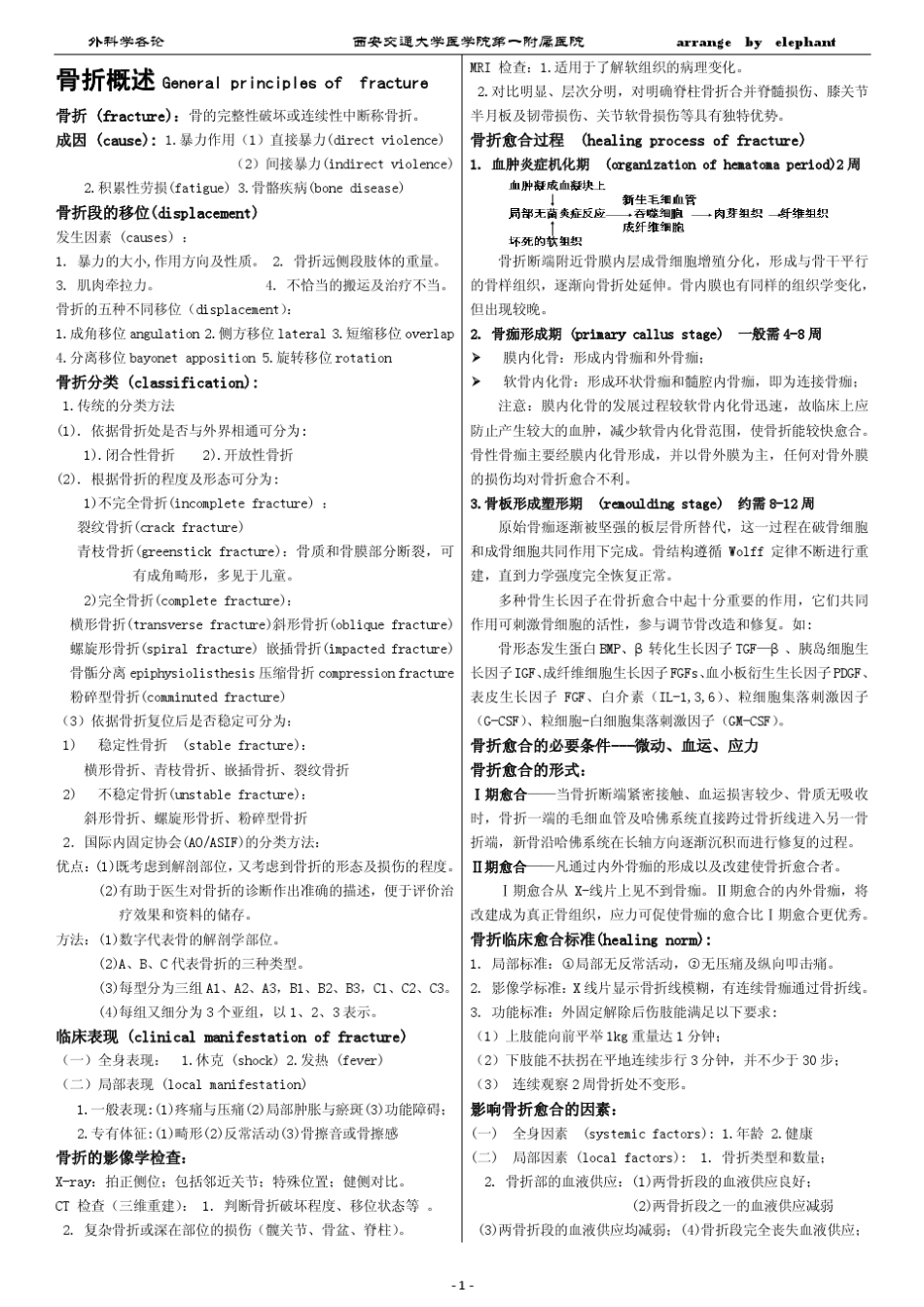外科学各论复习宝典_第1页