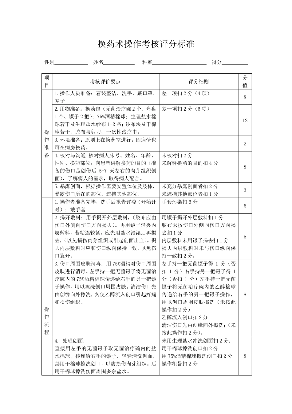 外科换药操作及考核评分标准_第1页