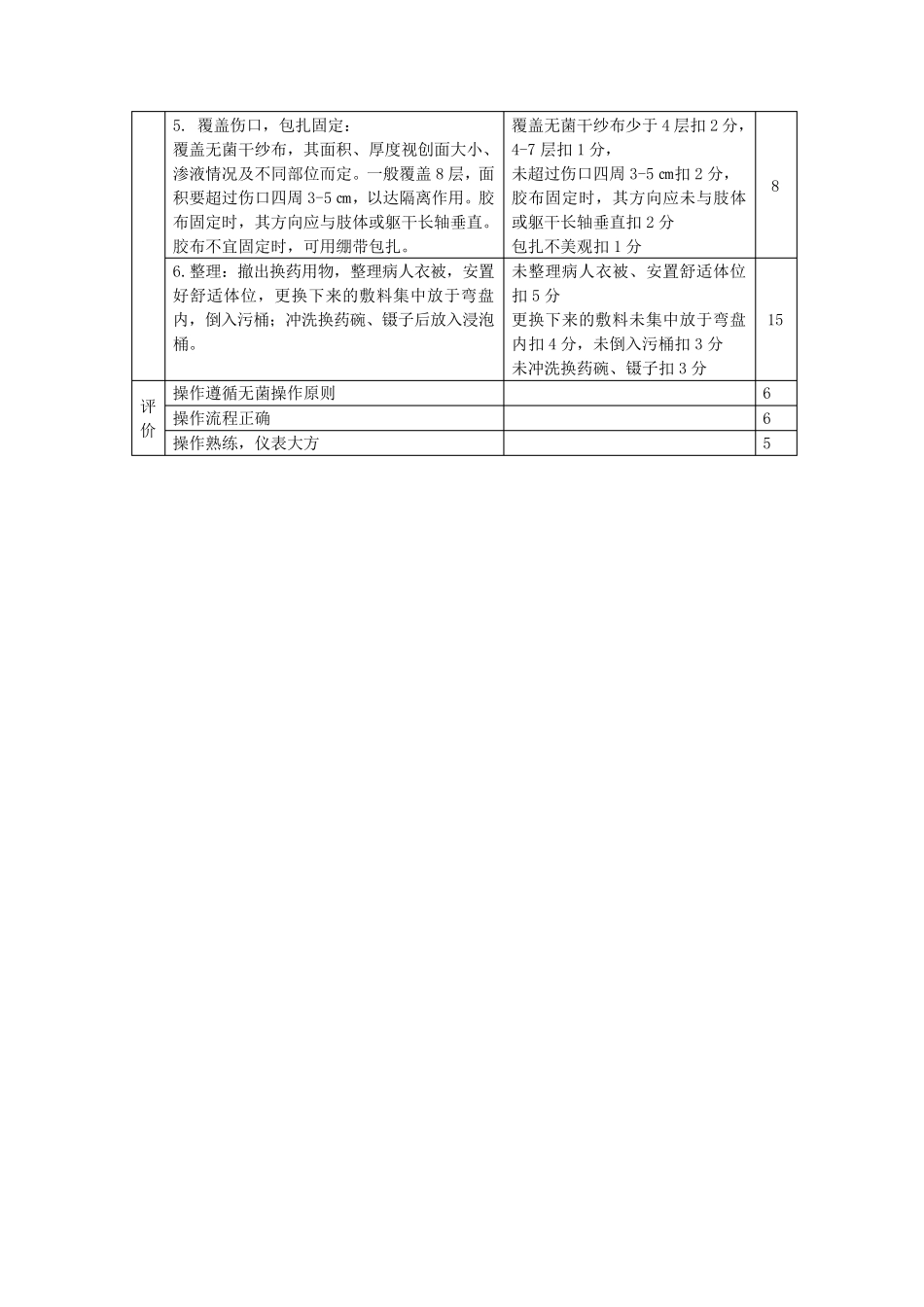 外科换药操作及考核评分标准_第2页