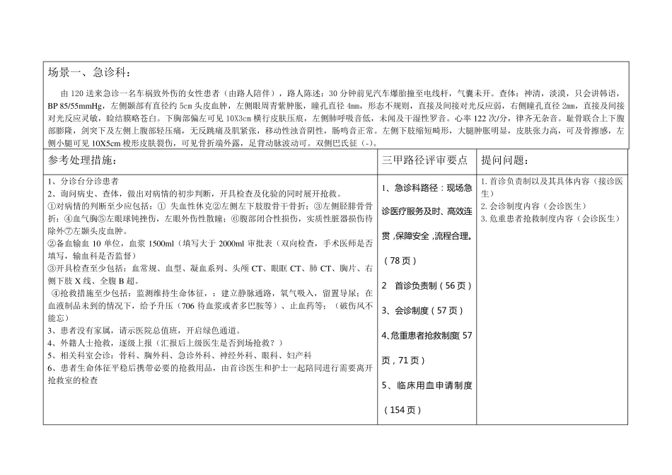 外科模拟应急演练方案_第2页