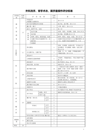 外科洗手、穿手术衣、戴手套